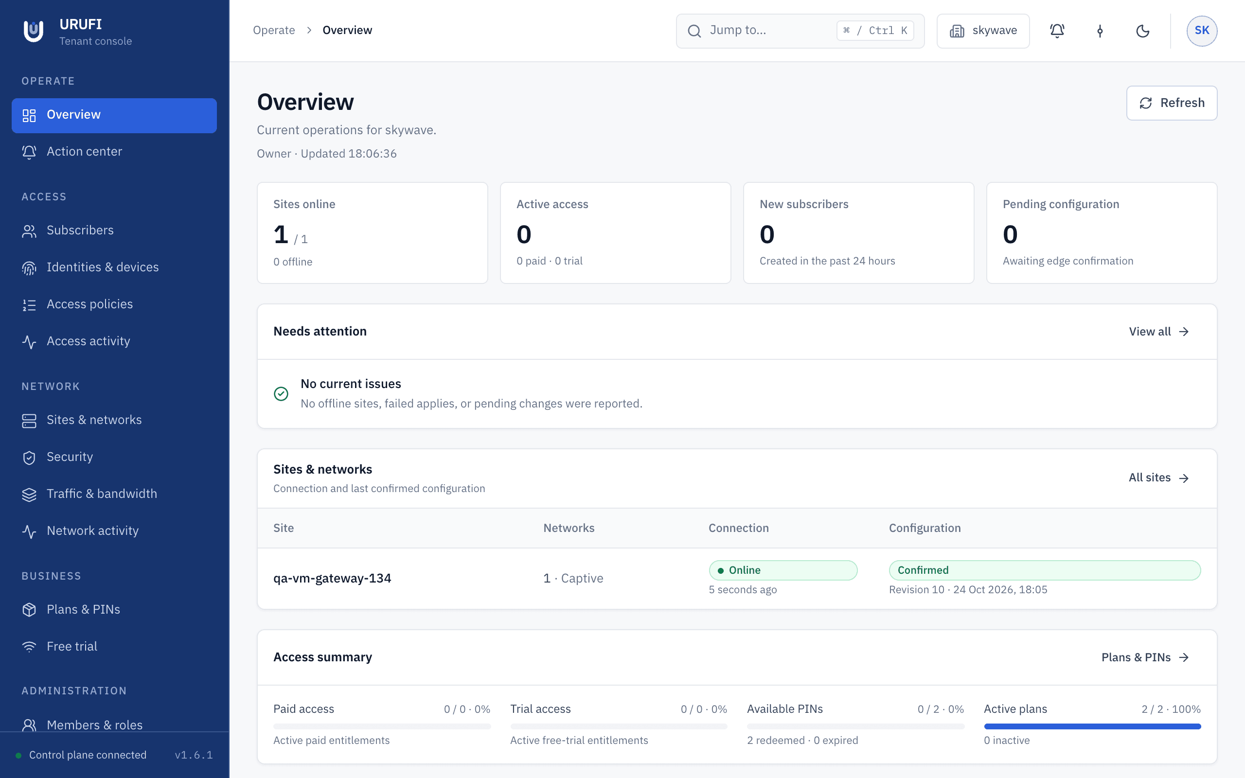 URUFI Console Overview with sites online, active access, items that need attention, and each site's connection and confirmed configuration