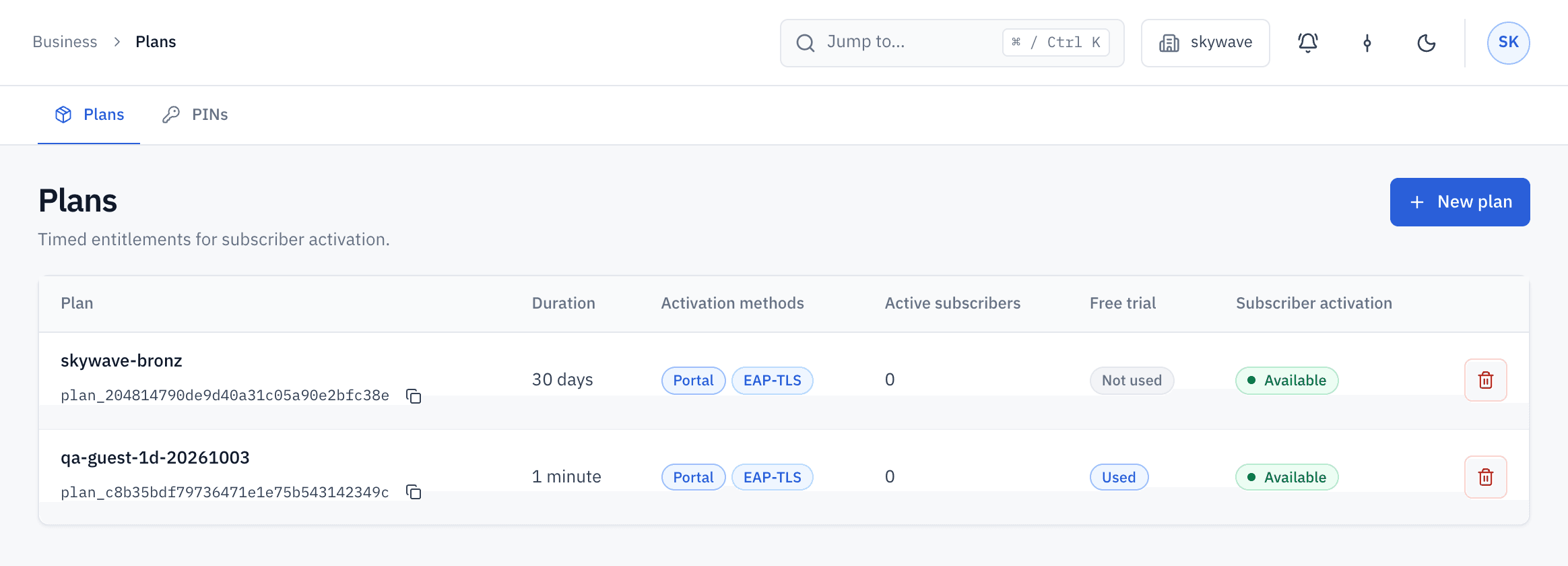 URUFI Console Plans page listing timed plans with their duration and activation methods